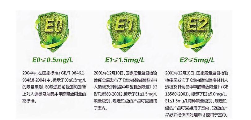 e0级是目前国家标准和相关检测的板材类最高的环保等级标准(e0≤5.